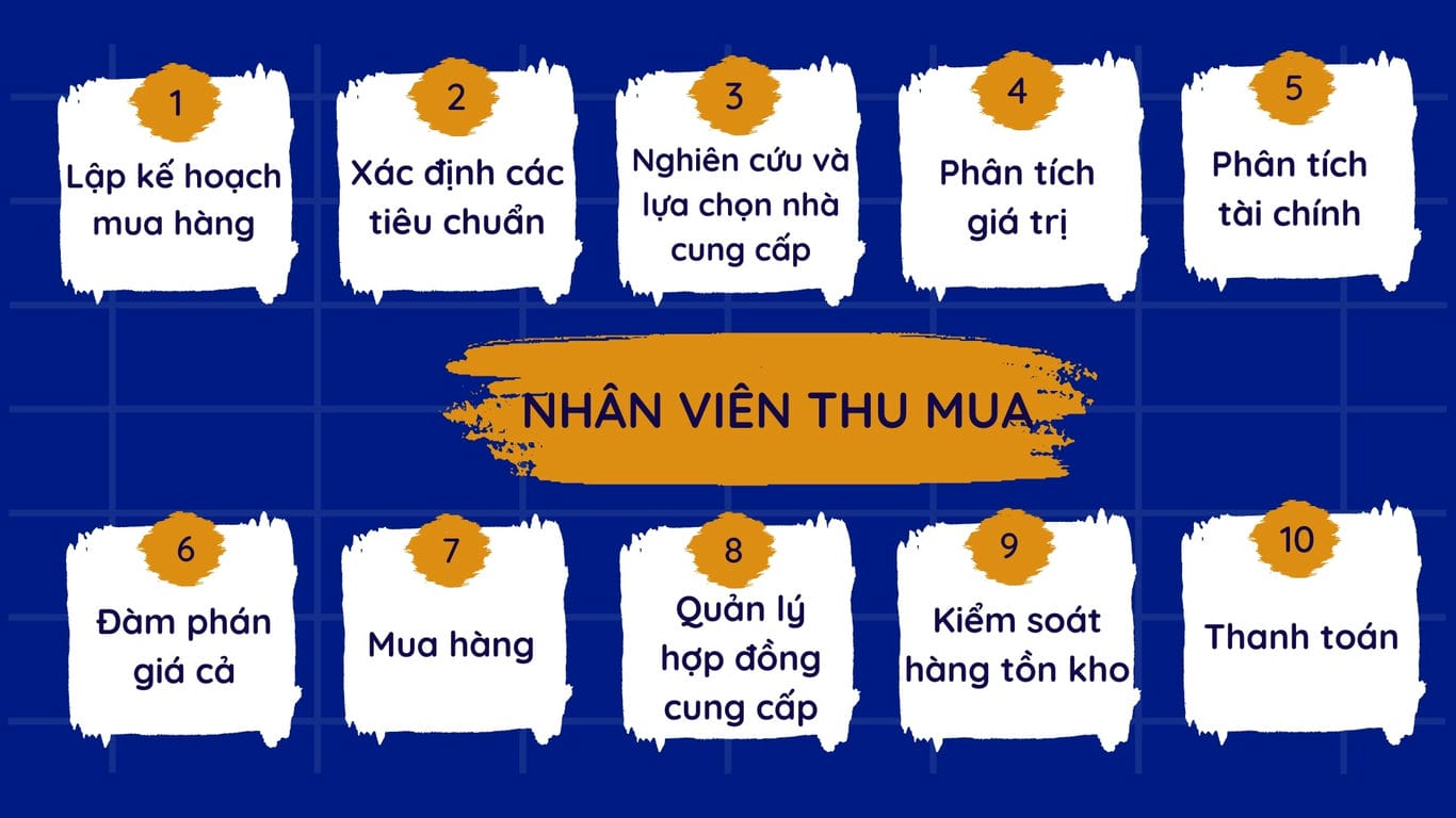Những công việc của nhân viên mua hàng phải làm là gì?