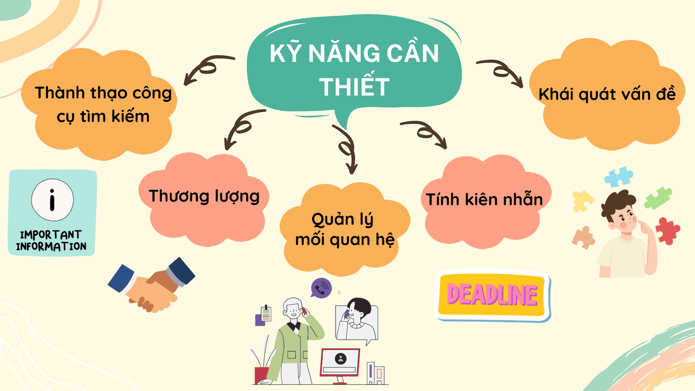 Nhân viên thu mua cần trang bị những kỹ năng cần thiết